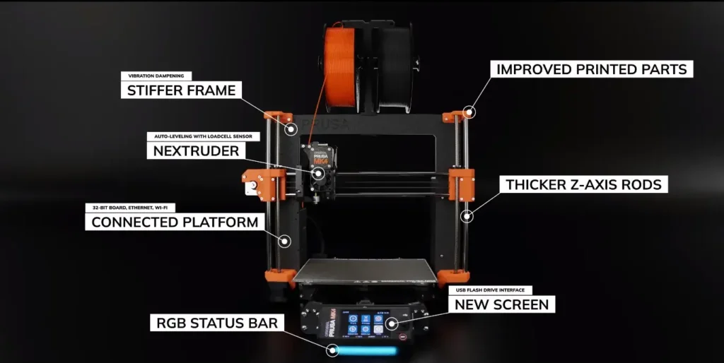 Bambu P1S vs Prusa MK4: A Comprehensive Comparison of Two Leading 3D Printers